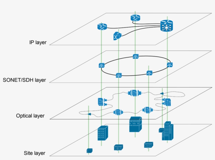 A Typical Multi-layer Network - Diagram, transparent png #8081930