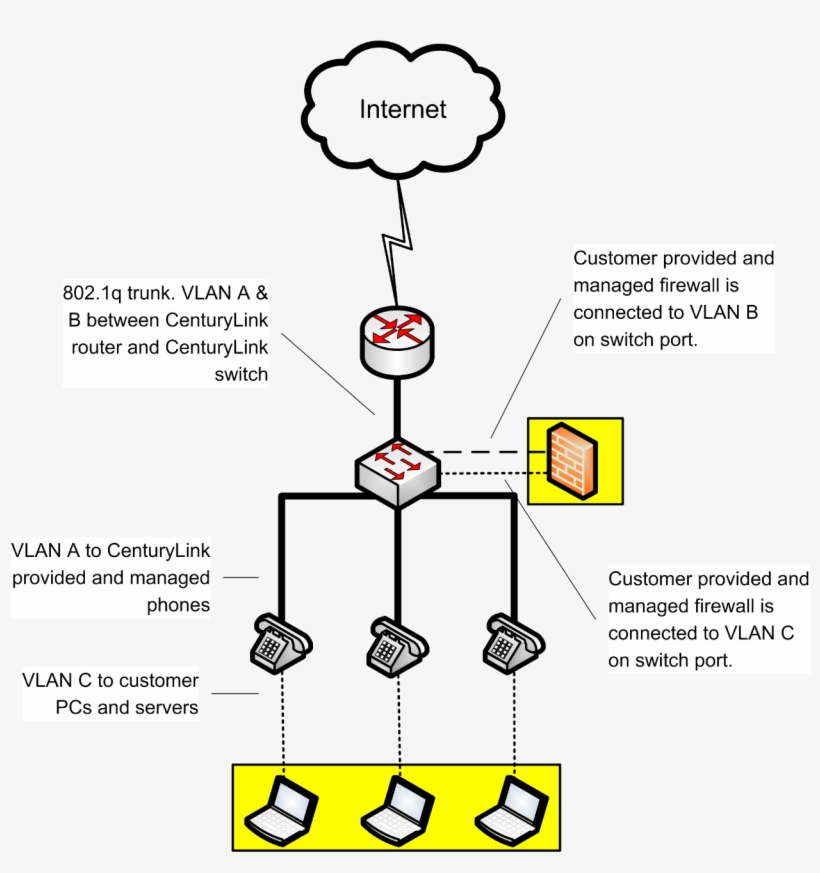 Centurylink Voip Configuration With Firewall - Servidor Proxy, transparent png #8082108