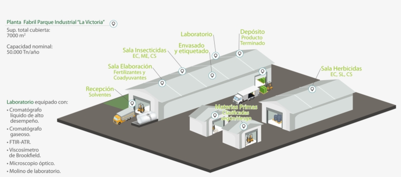 Planta - Floor Plan, transparent png #8083160
