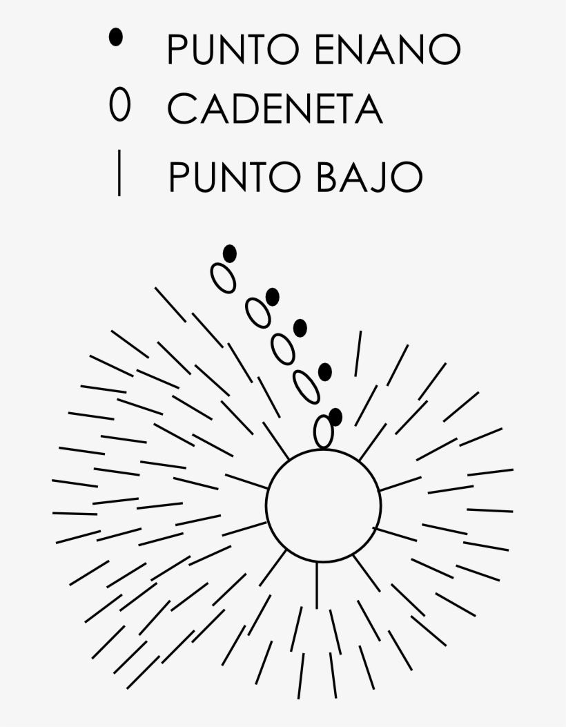 Una Vez Hemos Terminado El Gorro Tenemos Que Colocar - Circle, transparent png #8083235