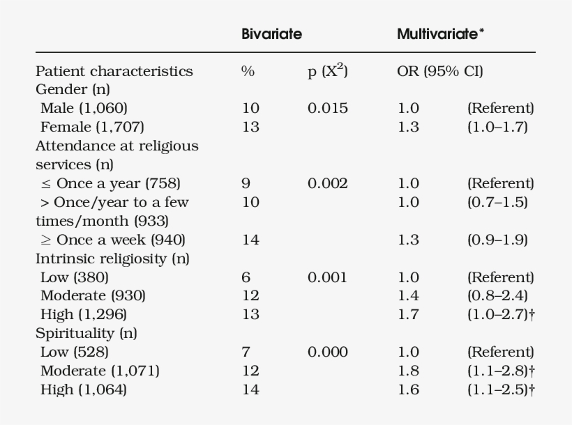 Likelihood Of Having An Unmet Desire For Discussion - Number, transparent png #8083502