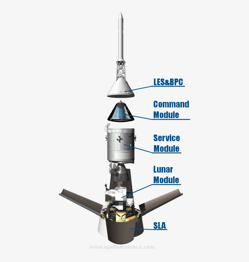 Apollo Spacecraft, transparent png #8086824