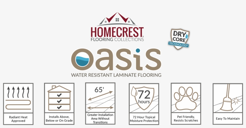 Homecrest Oasis - Graphics, transparent png #8087219
