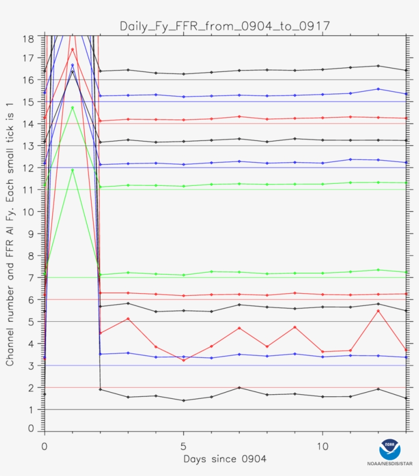Star Goes Calibration Validation - Diagram, transparent png #8087531