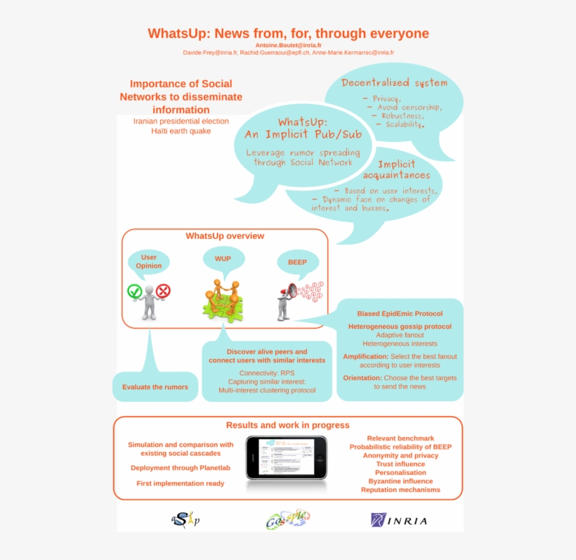 Whatsup Poster P2p - Right Or Wrong, transparent png #8087977