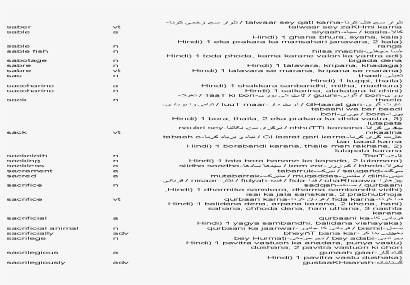 English Urdu Hindi Part4 Pdf Document - Document, transparent png #8088687