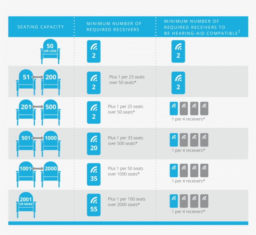 Ada Assistive Listening Compliance-required Number - Impaired Hearing System For Classroom, transparent png #8089270