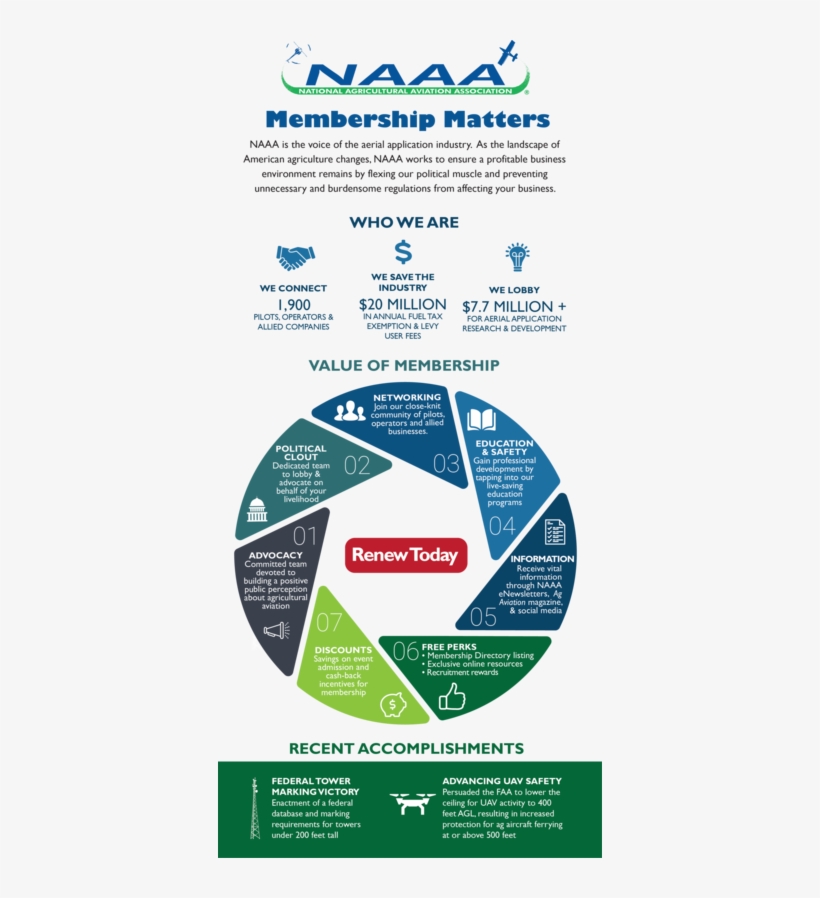Online Renewal Instructions - Naaa, transparent png #8090059