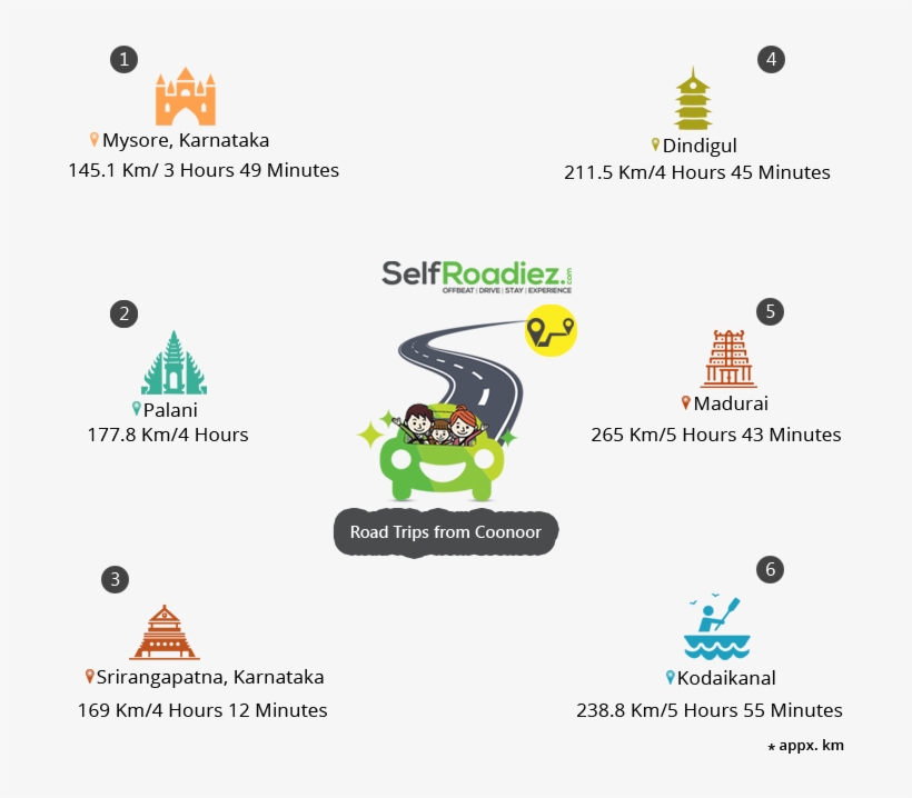 Road Trips - Graphic Design, transparent png #8090347