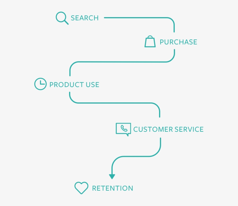 A Unique Tool For Gathering, Analysing And Sharing - Diagram, transparent png #8092058