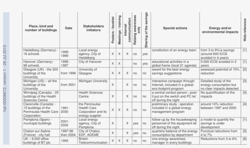 Examples Of Available Experience Feedback, transparent png #8092225