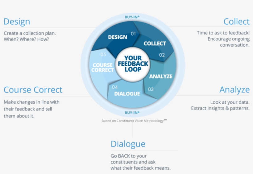 Making Regular People True Co-creators In Aid And Philanthropy - Web Page, transparent png #8092278