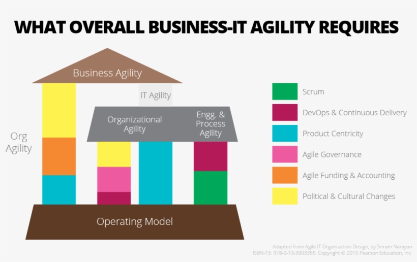 What Overall Business It Agility Requires - Jamie Oliver Recipe Tin, transparent png #8093762