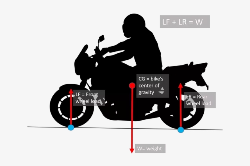 Weight Distribution Of Bike, transparent png #8094590