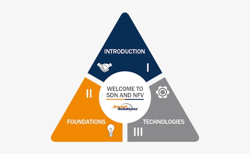 Description - Nfv Sdn Transformation Icon, transparent png #8094780