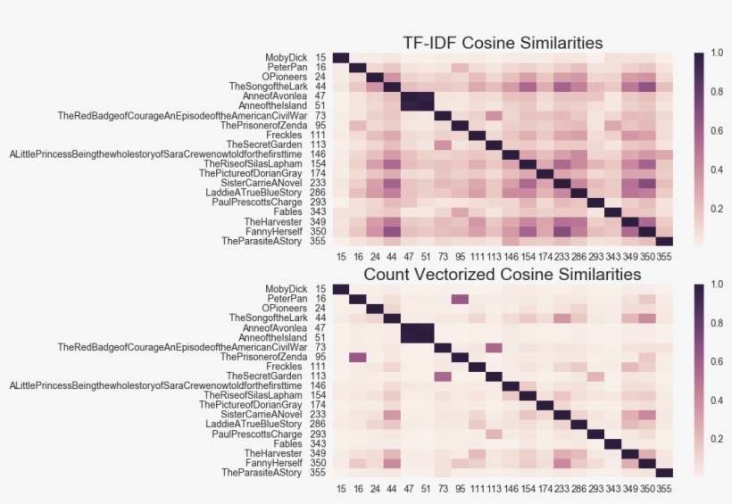 The Rectangle Showing The Relationship Between The - Document, transparent png #8095833