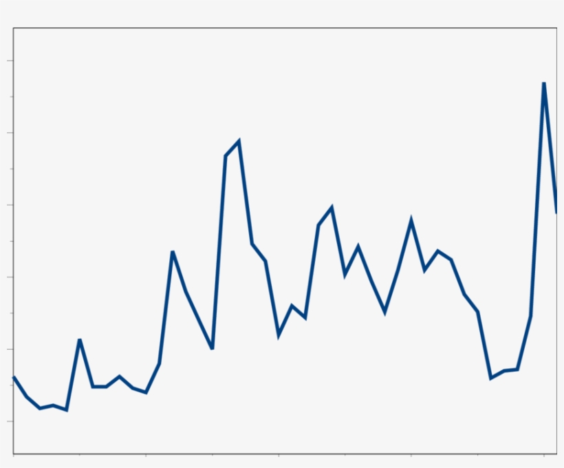 Attention To Death Penalty Debate Over Time - Plot, transparent png #8095891