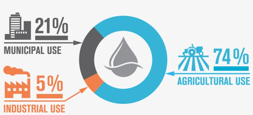 Arizona Water Supplies - Graphic Design, transparent png #8096270