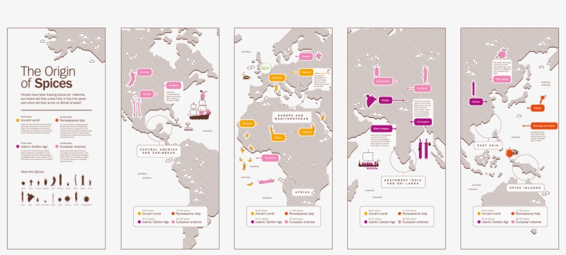 'the Origin Of Spices' Data Visualization - Illustration, transparent png #8096484