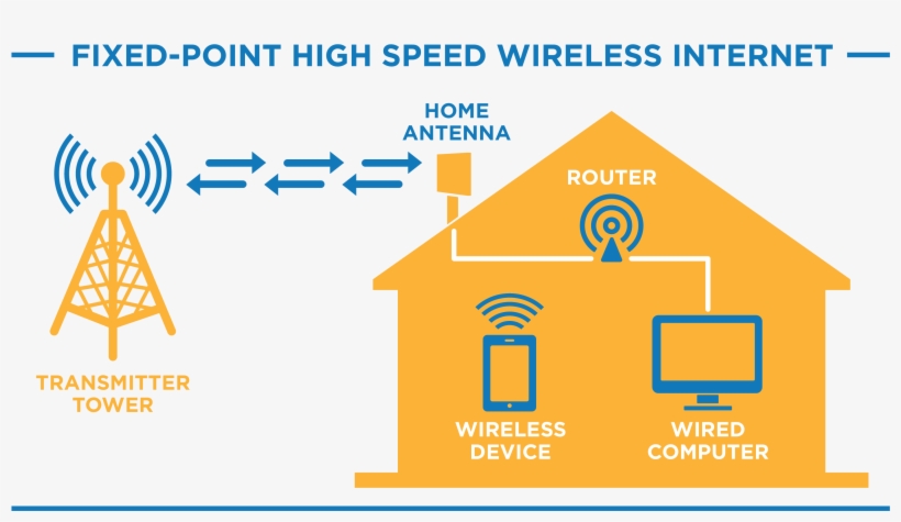 Blazing Fast High Speed Internet - Fixed Wireless Access, transparent png #8096762