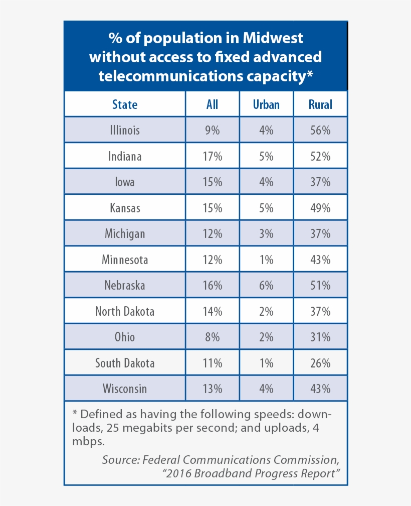 In Some Rural Parts Of Ohio, Access To Broadband Seems - Door Dimensions, transparent png #8097223