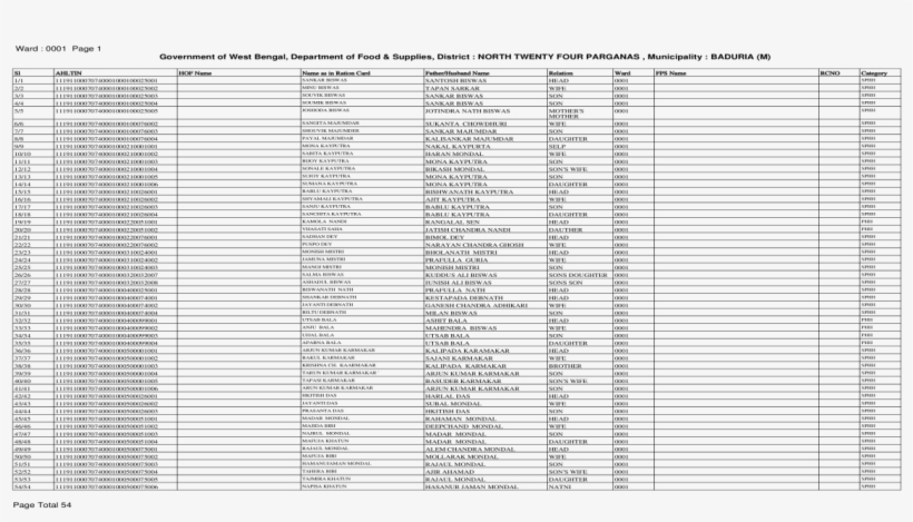 0001 Page 1 Government Of West Bengal, Total 52 Sl - Document, transparent png #8097475