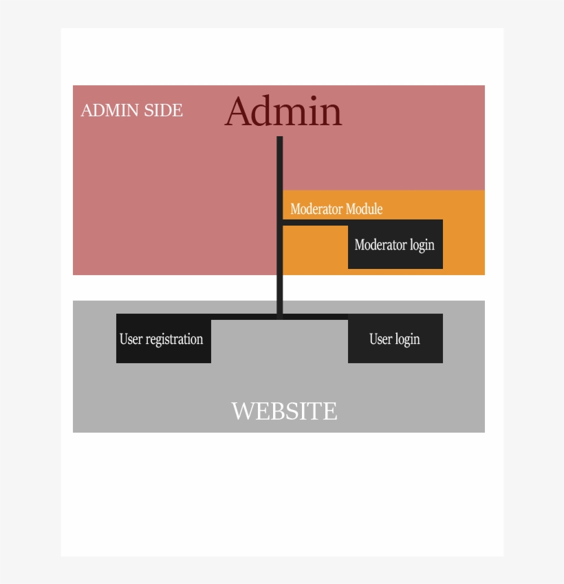 Detailed Explanation - Graphic Design, transparent png #8098490