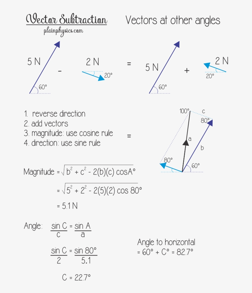 Subtracting Vectors That Are At An Angle - Vector Subtraction, transparent png #8098700