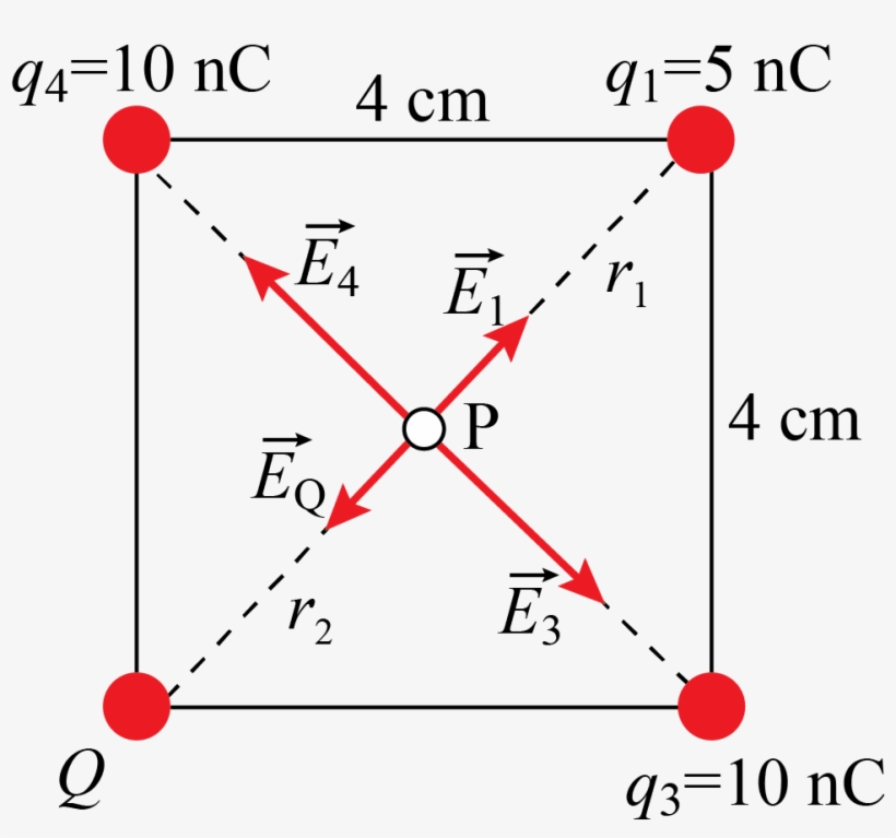 Similar To Problem 105, The Vector Sum Of Two Electric - Electric Field ...