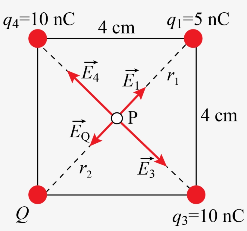 Similar To Problem 105, The Vector Sum Of Two Electric - Electric Field Problems, transparent png #8098845