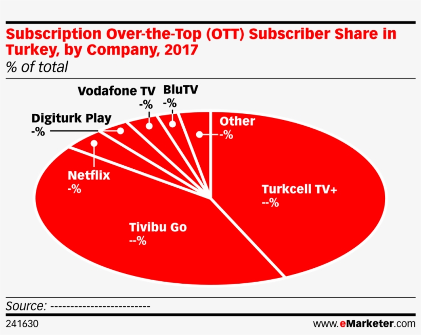 Subscription Over The Top Subscriber Share In Turkey, - Diagram, transparent png #8099246