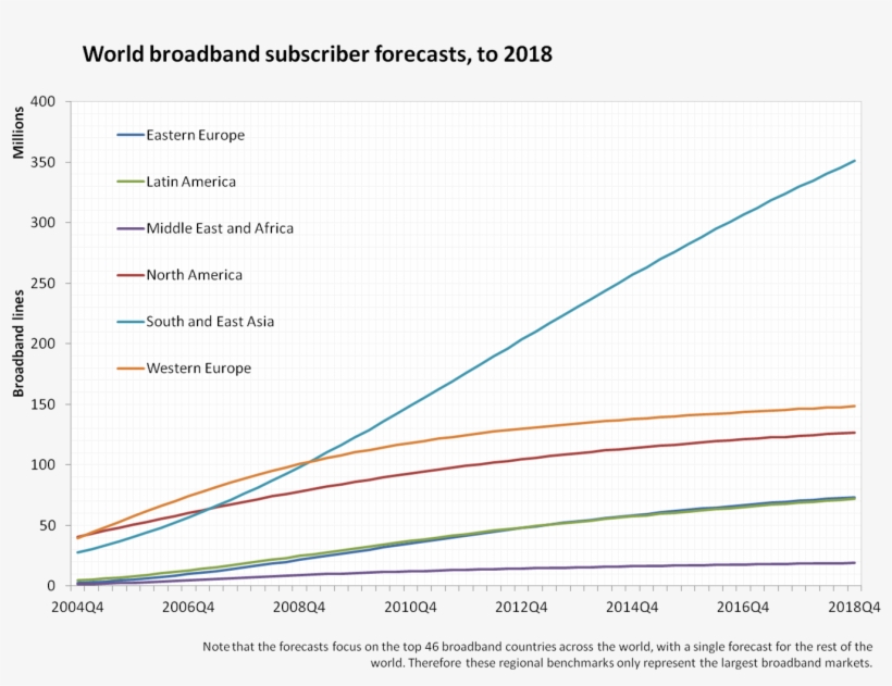 Regional Broadband Forecasts - Plot, transparent png #8099440