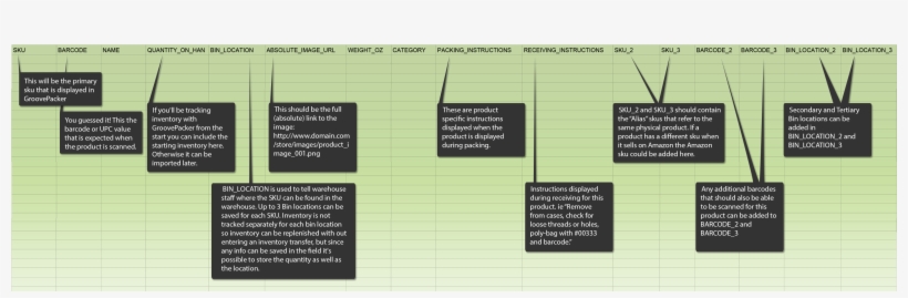 Notes On Product Fields - Document, transparent png #8099753