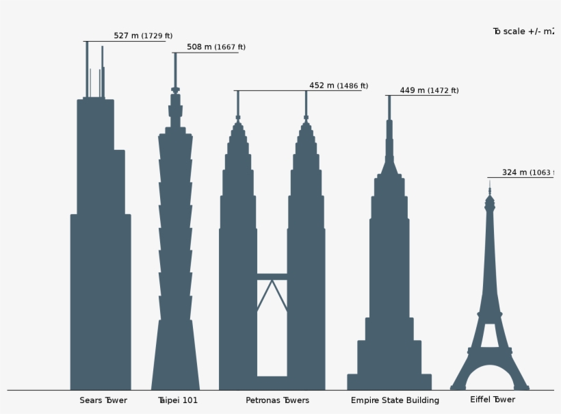 Open - Mount Everest Relative Height, transparent png #811870