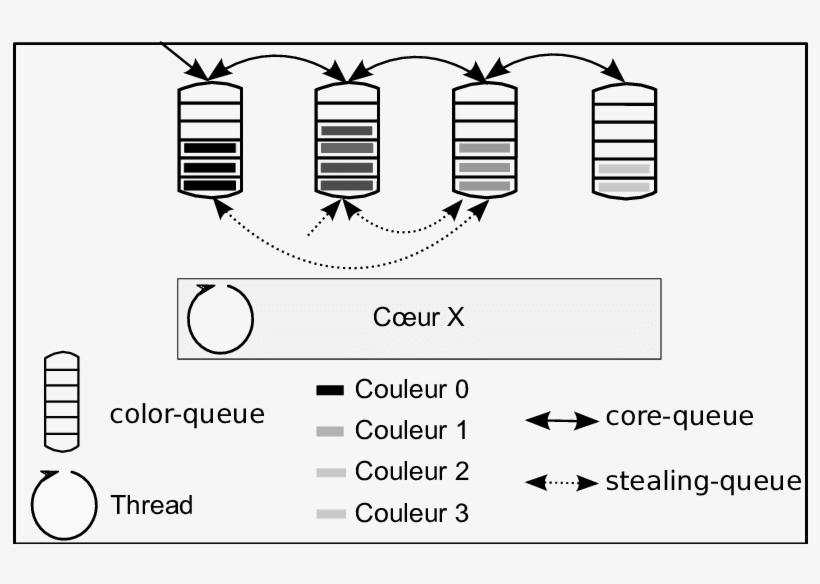 Architecture De Mely Sur Un Coeur - Black-and-white, transparent png #812427
