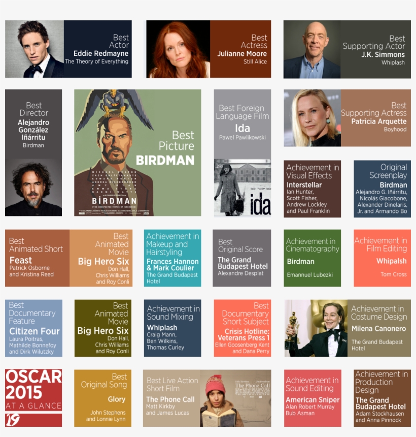 Oscar2015 - Birdman 2014 Movie Art 32x24 Poster Decor, transparent png #817856