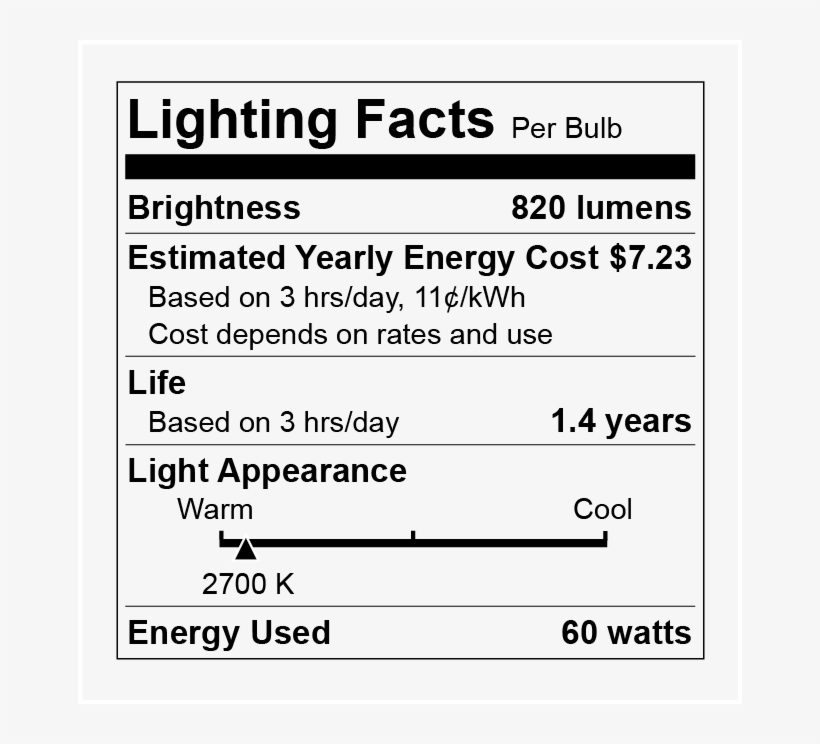 Lighting Facts Label, transparent png #818641