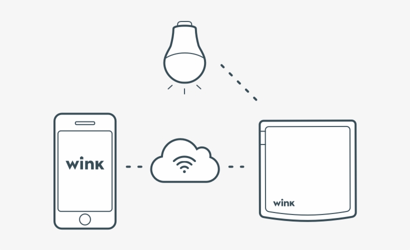 When You Control Your Lights Using The Wink App, Your - Switch Off The Lights When Outside Bright, transparent png #818980