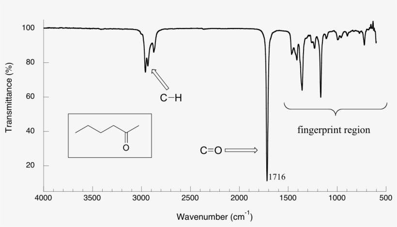 Image016 - 2 Hexanone Ir Spectra, transparent png #8100403