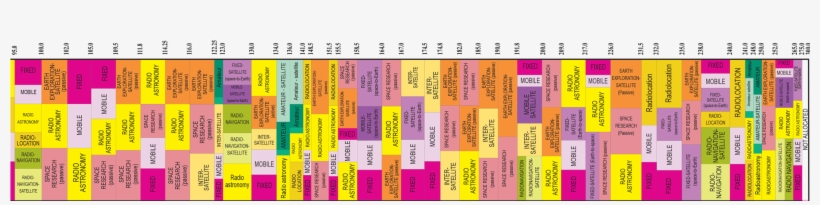 United States Frequency Allocations - Document, transparent png #8100574
