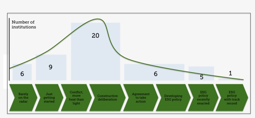 Acupcc Summit Spectrum - Diagram, transparent png #8100612