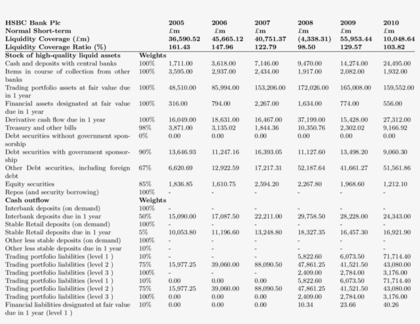 Hsbc Bank Plc's Normal Short-term Liquidity Position - Wheelchair Size Chart Height And Weight, transparent png #8100689