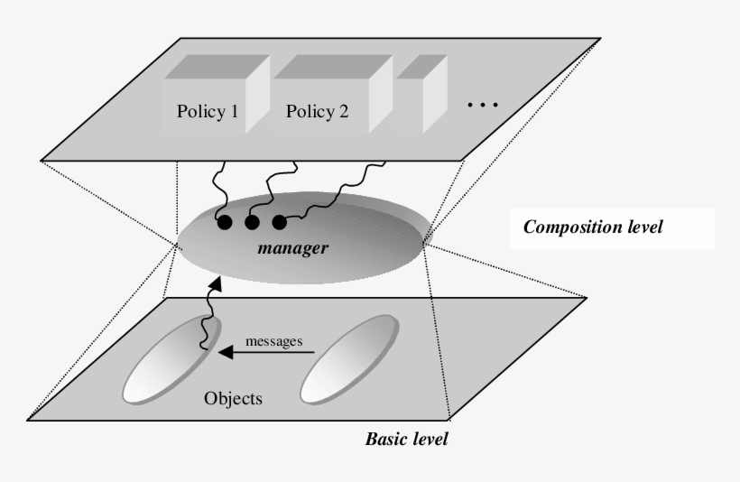 Generic Disguise For Accessing A Remote Object - Diagram, transparent png #8101333