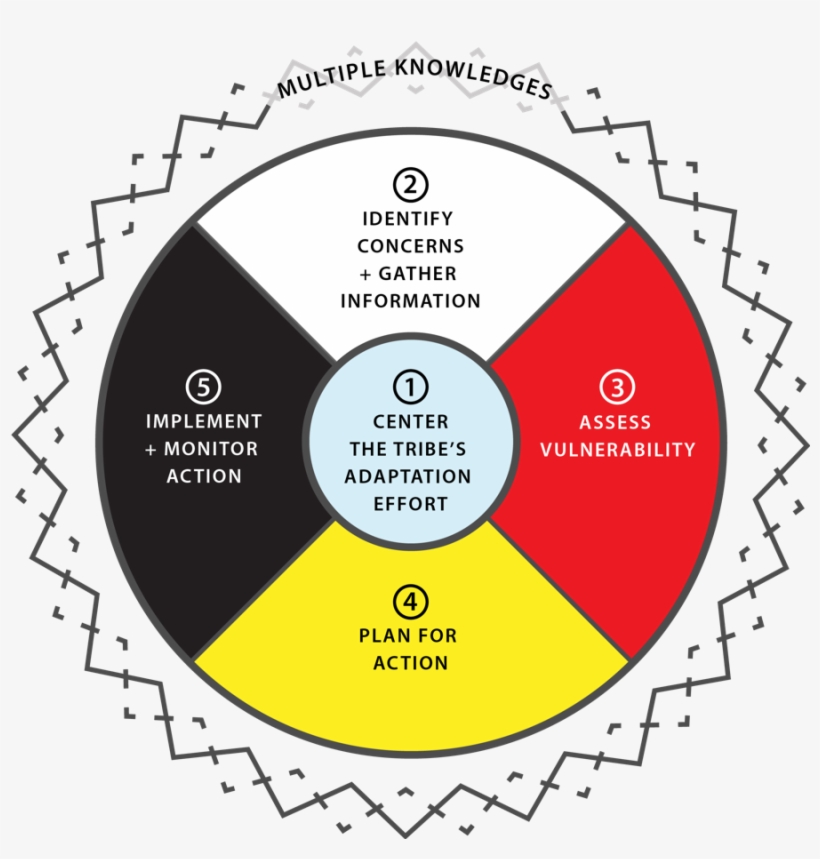 View Larger Image - Water Rescue Icon, transparent png #8101682