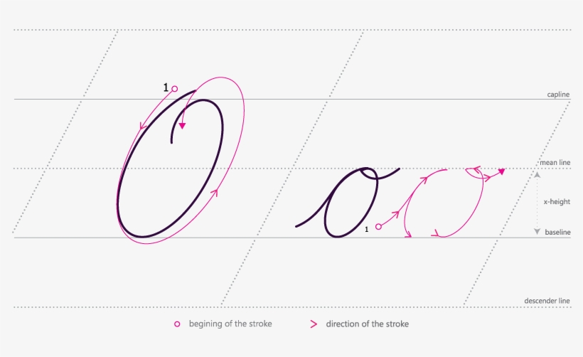 How To Write Cursive O - Write A Cursive O, transparent png #8103189