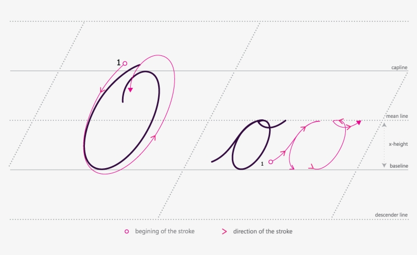 How To Write Cursive O - Write A Cursive O, transparent png #8103189