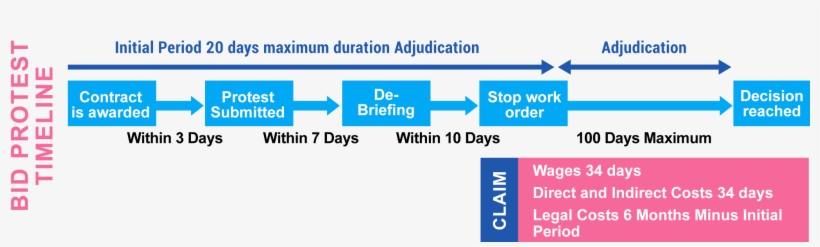 Explanation Of The Application Process - Dedeman, transparent png #8103882