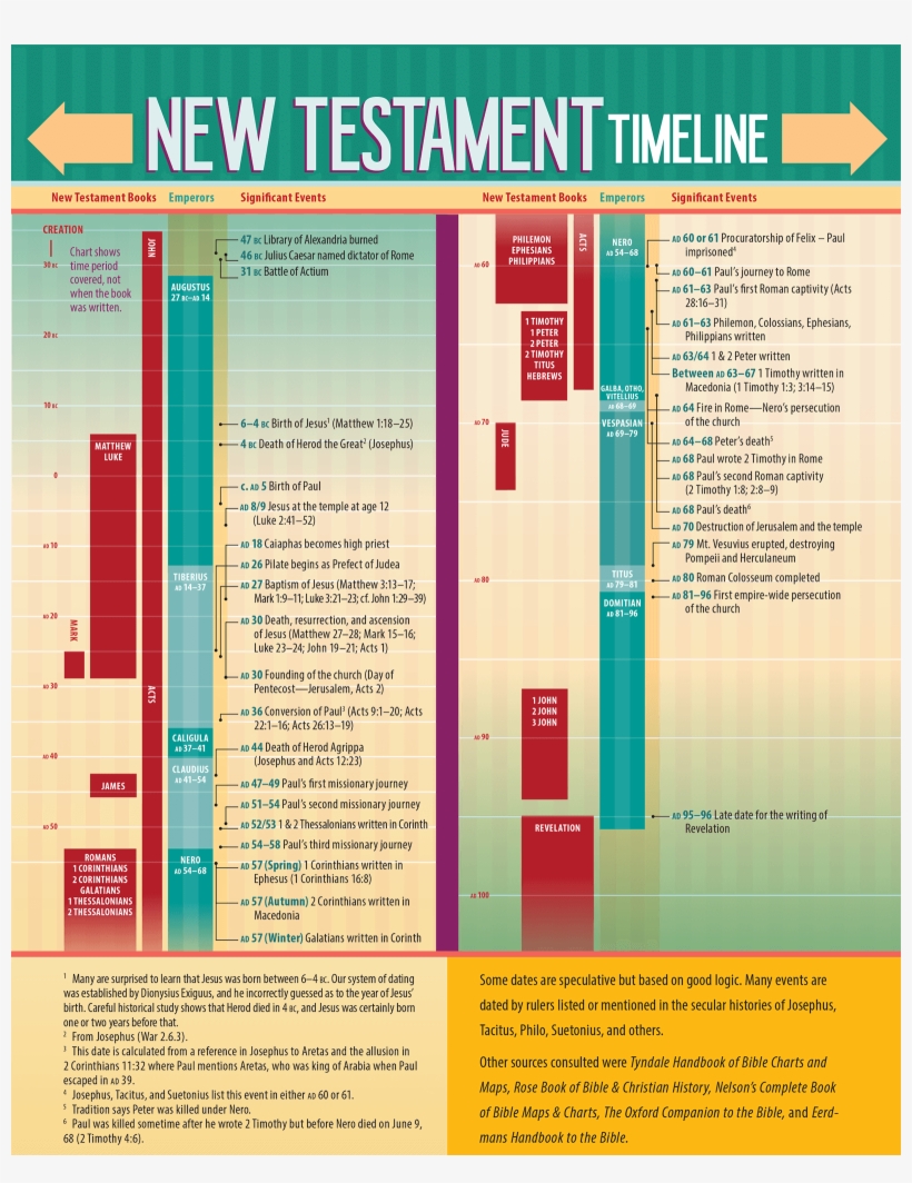 Brochure, transparent png #8104209