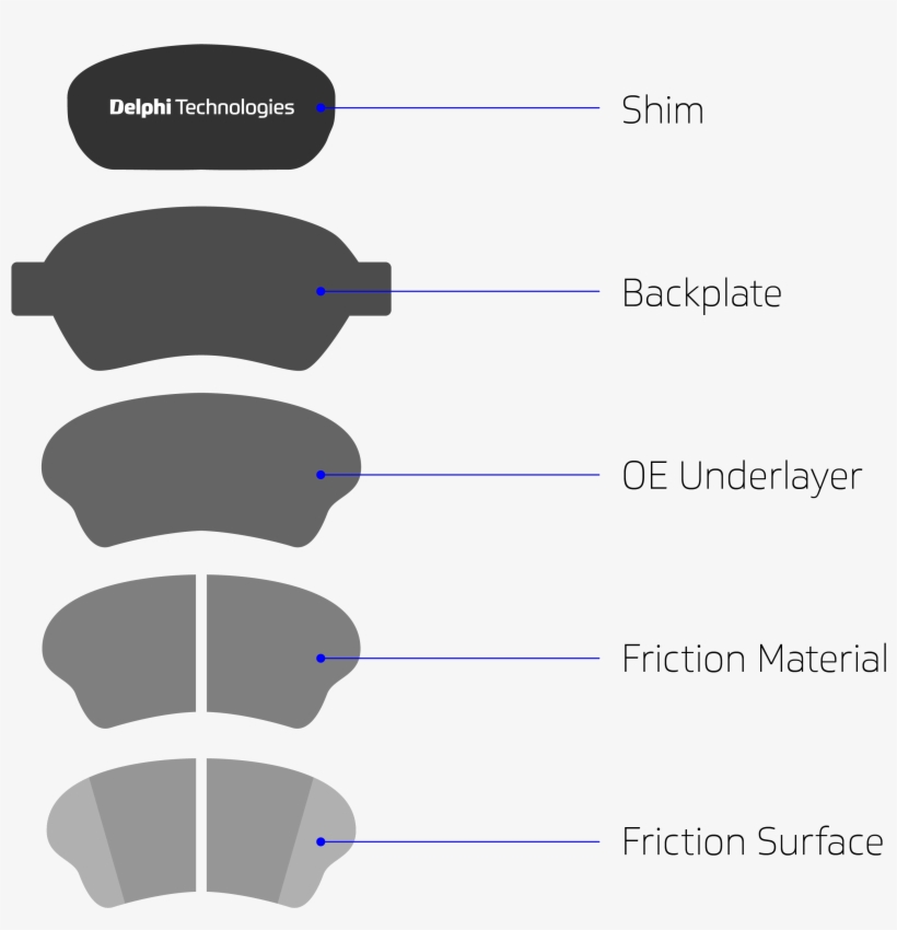 Brake Pads Web - Diagram, transparent png #8105079