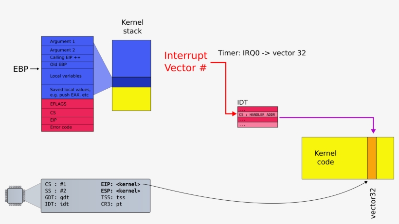 Parent Directory - Diagram, transparent png #8105544